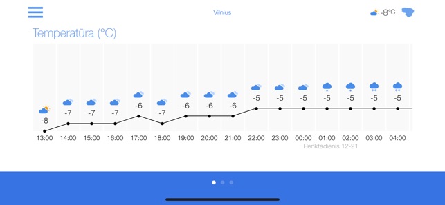 Meteo.lt(圖8)-速報App