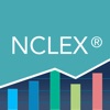 NCLEX: Practice,Prep,Flashcard