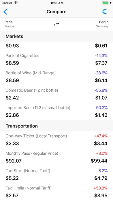 Cost of Living | Cities screenshot 3