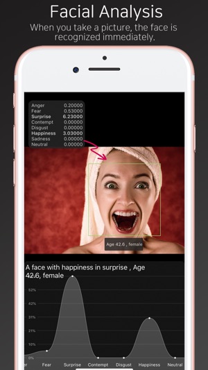 Face Analysis - Sherlock(圖2)-速報App