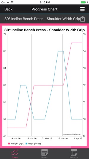 MomBeyondBaby(圖5)-速報App