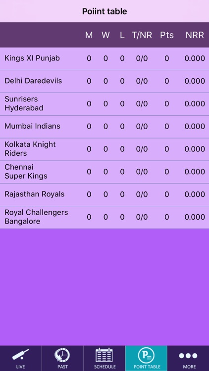 IPL 2018 A1 Live Pro Cricket screenshot-4