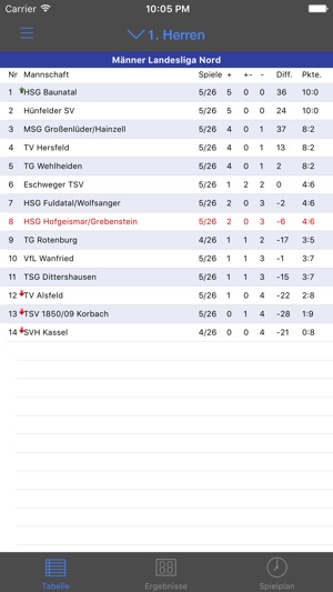 SHG Hofgeismar/Grebenstein(圖5)-速報App