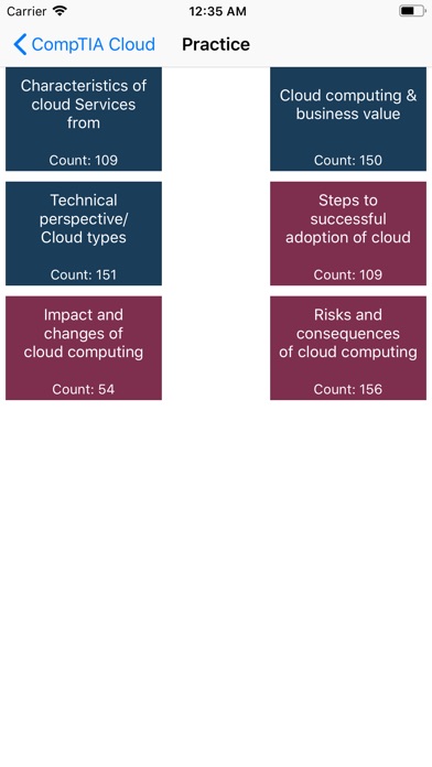 CompTIA Cloud+ Guide 2018 screenshot 2