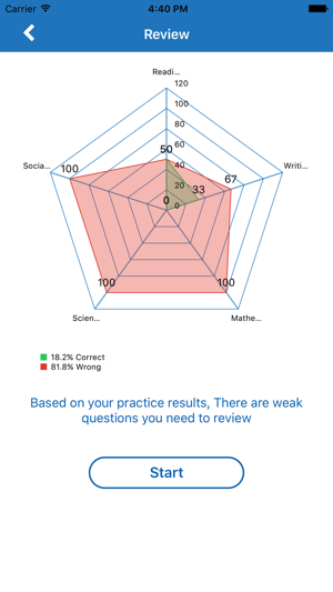 GED Practice Test Prep(圖2)-速報App