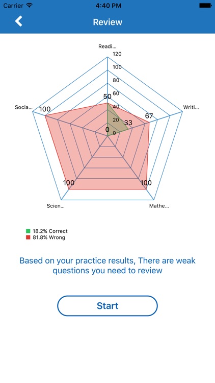 GED Practice Test Prep