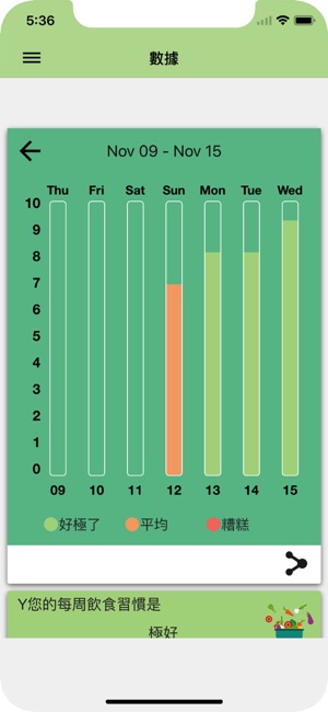 iEatWell : 飲食日記(圖3)-速報App