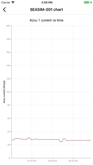 WIA Yacht Monitoring(圖4)-速報App