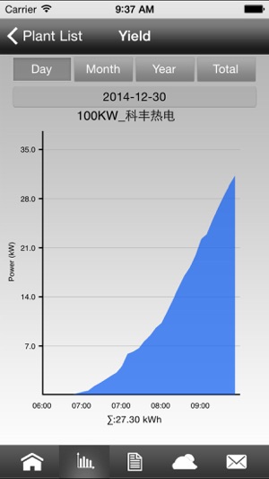 SolisCloud(圖4)-速報App