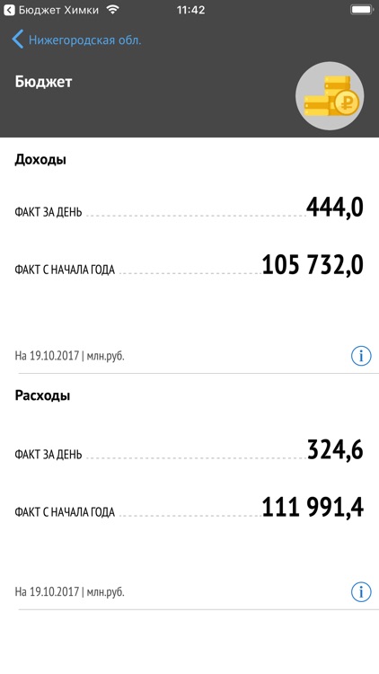 Минфин Нижегородской области