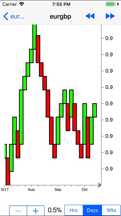 Renko Charts - FOREX ed.