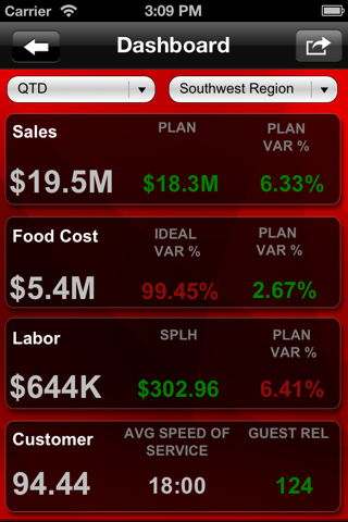 FoodOps Business Intelligence screenshot 3
