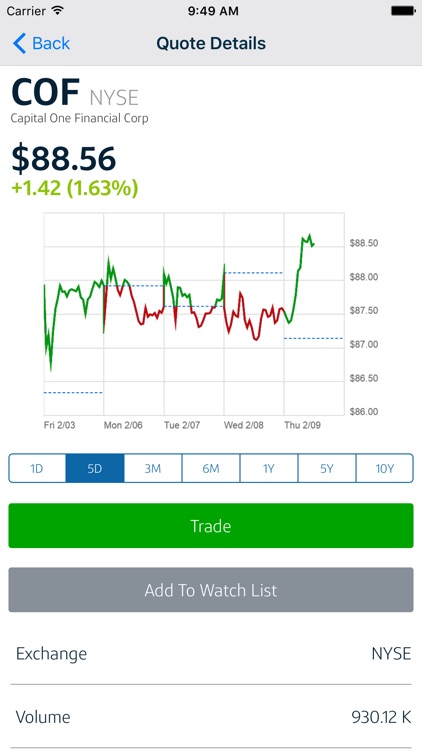 Capital One Investing Mobile