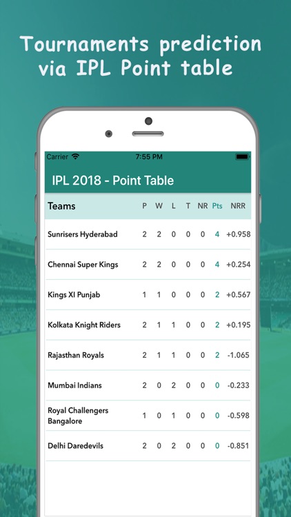 IPL 2018 - Live score screenshot-4