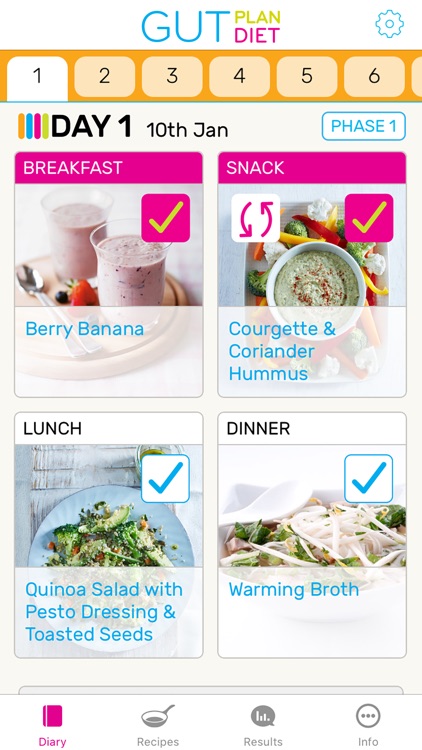 Gut Plan Diet—good weight loss
