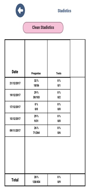 ITIL Exam Tests Questions(圖7)-速報App