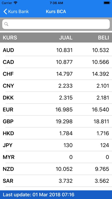 Info Kurs Rupiah screenshot 2