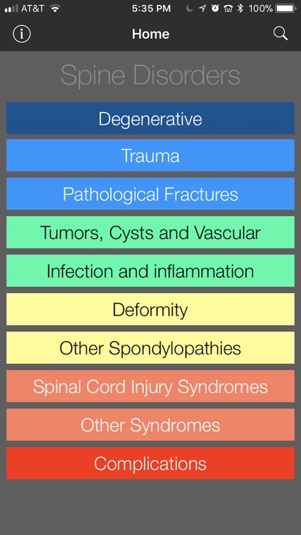 Spine ICD-10