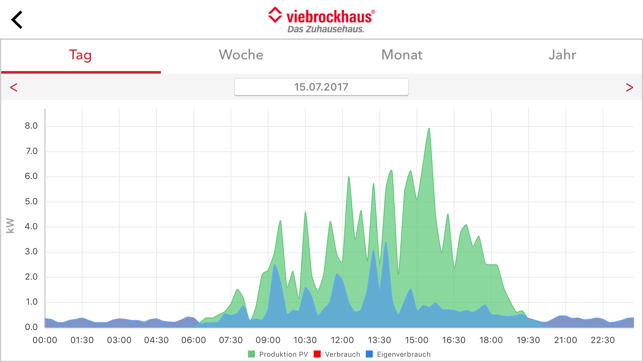 Viebrockhaus Homemanagement(圖3)-速報App