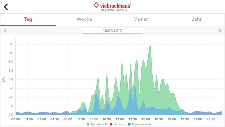 Viebrockhaus Homemanagement
