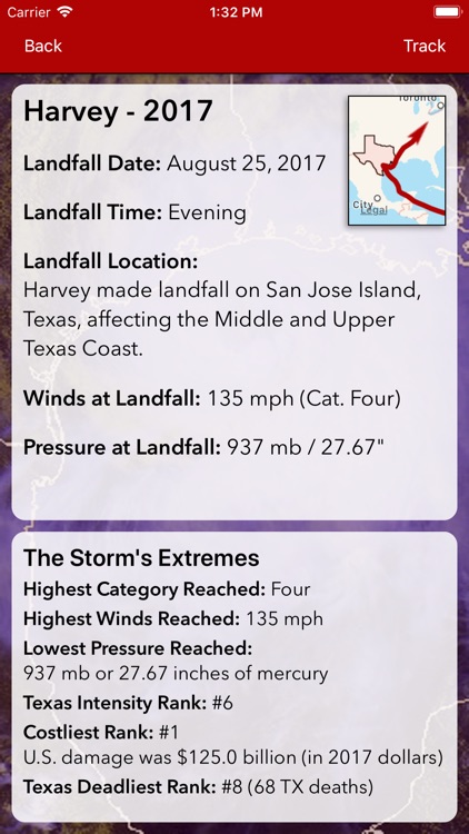 Texas Hurricanes