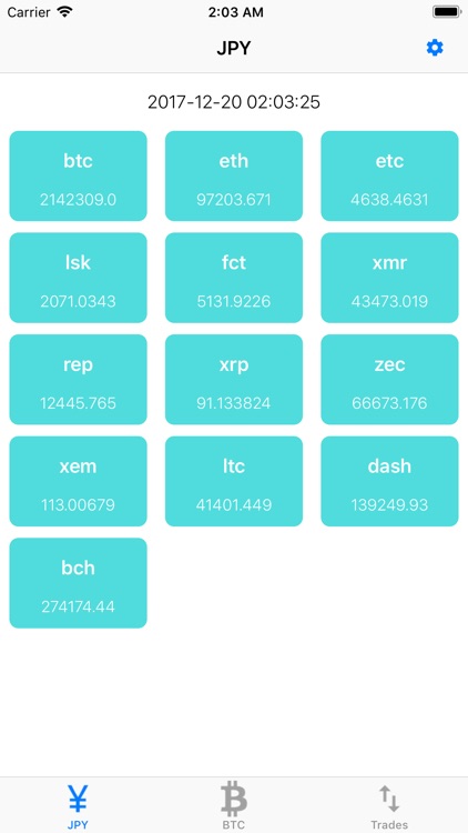 CC Rate for Coincheck