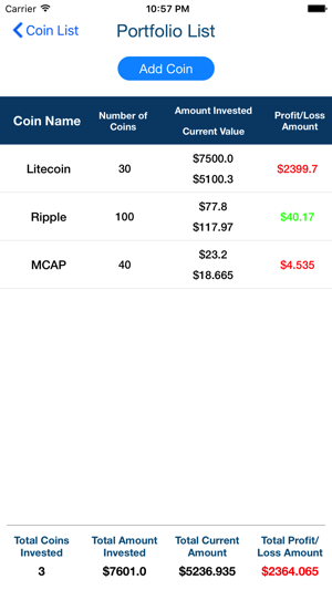 Coin Market Prices(圖2)-速報App