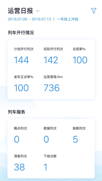 运营统计分析系统 screenshot 2