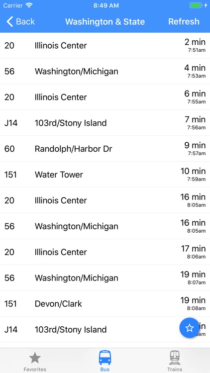 FastTimes: Chicago CTA