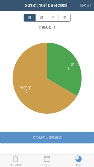 TodoDiary(圖3)-速報App