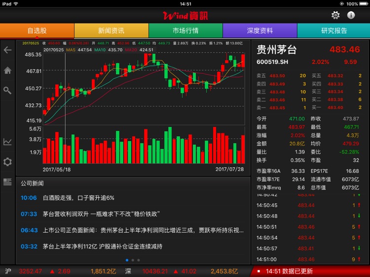 万得股票HD PRO