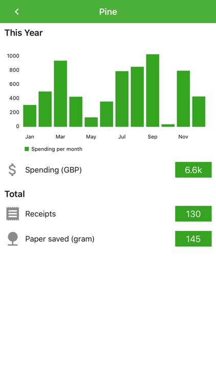 Pine Digital Receipts