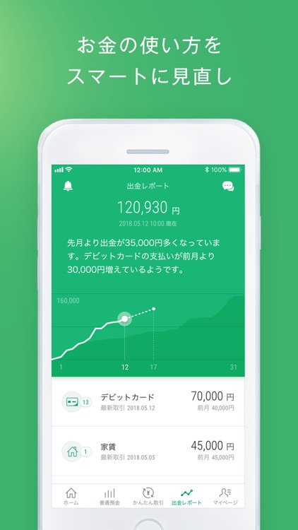 りそなグループアプリ