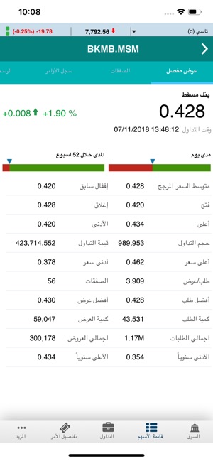 Awsat Trader (GTN)(圖6)-速報App