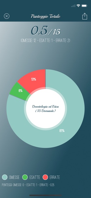 Just Quiz - Infermieri (B)(圖2)-速報App