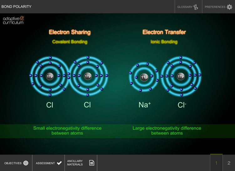 Bond Polarity