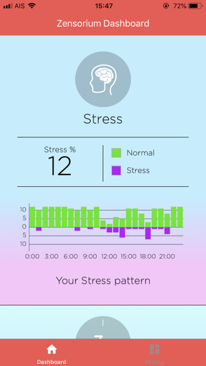 Zensorium Dashboard(圖4)-速報App