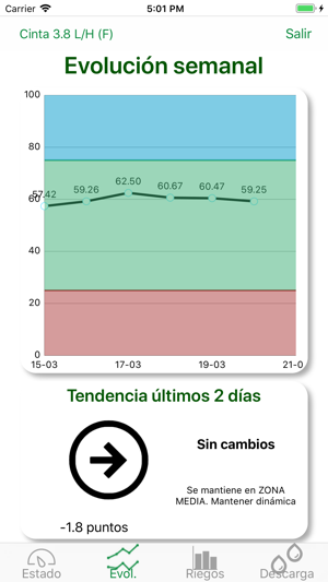 IG4 Agricultura Razonada(圖2)-速報App