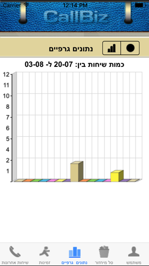 CallBiz מענה אנושי(圖3)-速報App