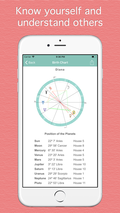 How to cancel & delete Astrología from iphone & ipad 1