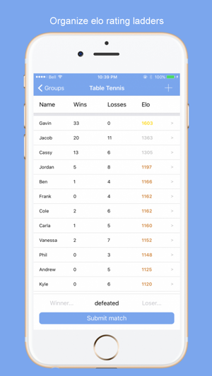 Elo Rating Ladder