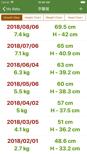 寶寶成長曲線圖(圖2)-速報App