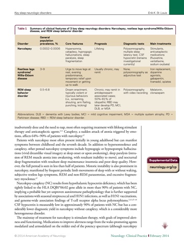 Neurology® Clinical Practice screenshot 4