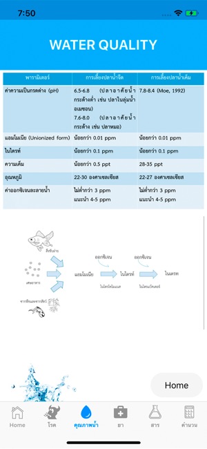 AquaVet(圖3)-速報App