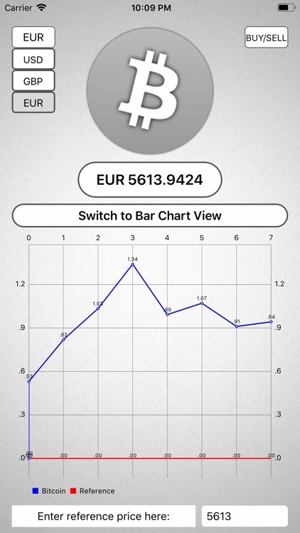 Bitcoin price tracker app