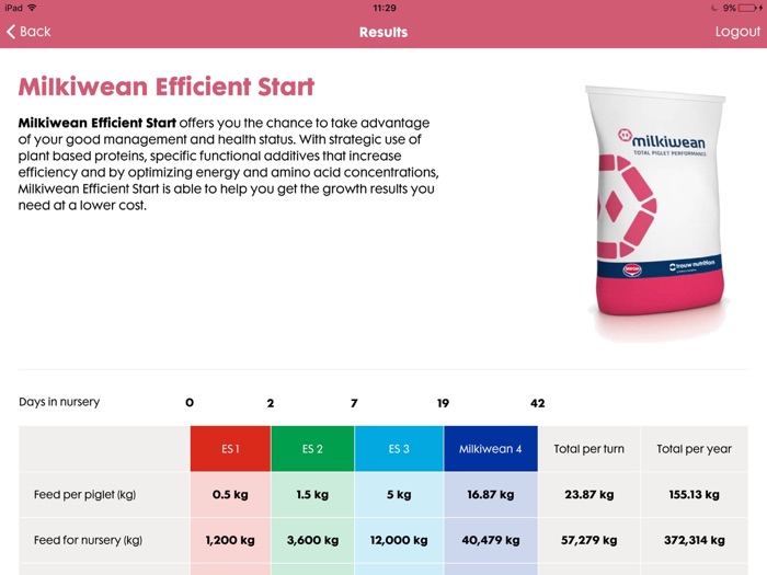 Milkiwean Feed Budget App