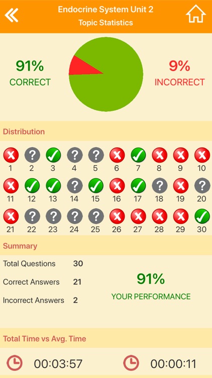 Endocrine System Biology Quiz screenshot-4