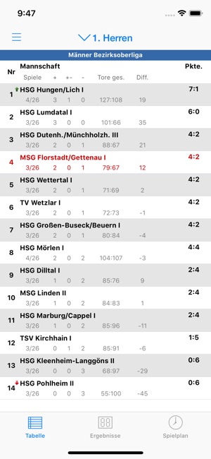 Florstadt/Gettenau Handball