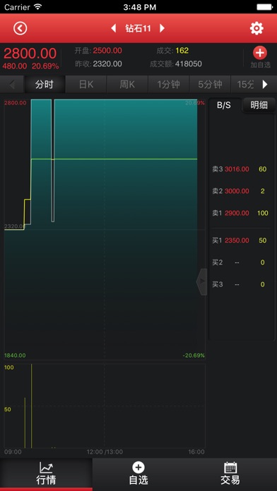 中国丝绸之路-新零售 screenshot 2