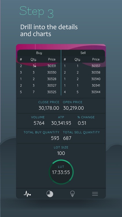 Market-Watch